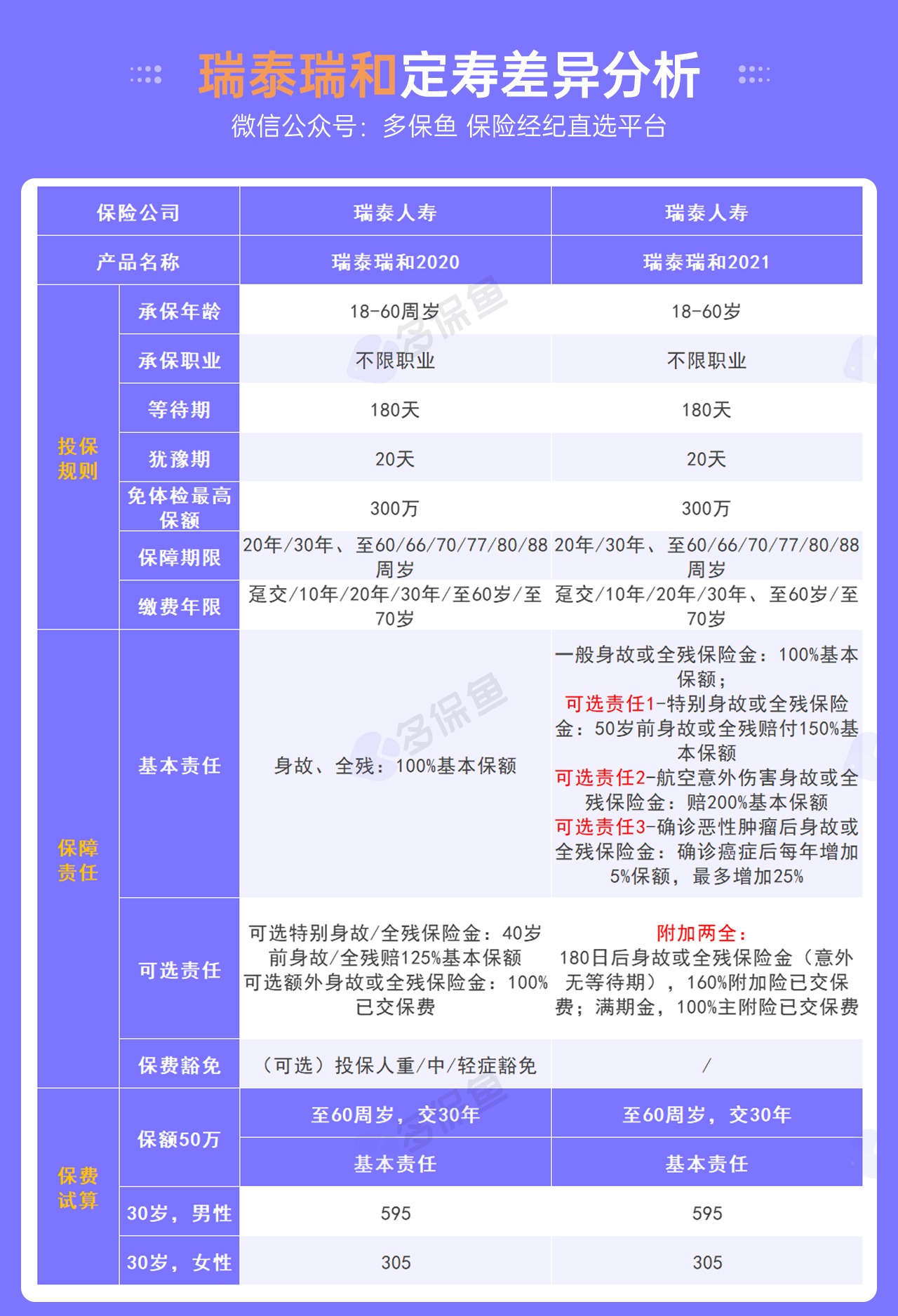 每月榜單 | 6月定期壽險(xiǎn)榜單！