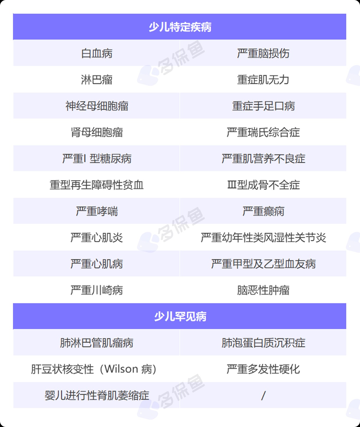 每月榜單 | 5月重疾險(xiǎn)榜單公布！