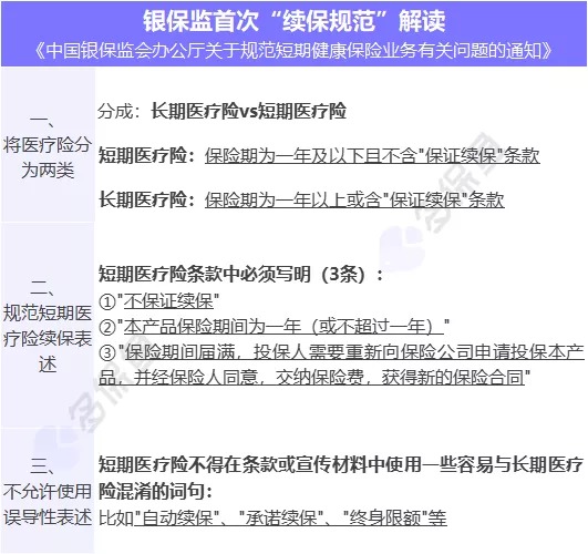 醫(yī)療險(xiǎn)續(xù)保再地震！銀保監(jiān)再發(fā)整改要求，哪些產(chǎn)品受影響？