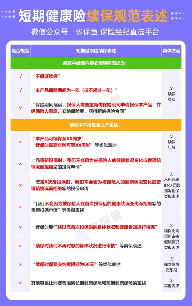 醫(yī)療險(xiǎn)續(xù)保再地震！銀保監(jiān)再發(fā)整改要求，哪些產(chǎn)品受影響？