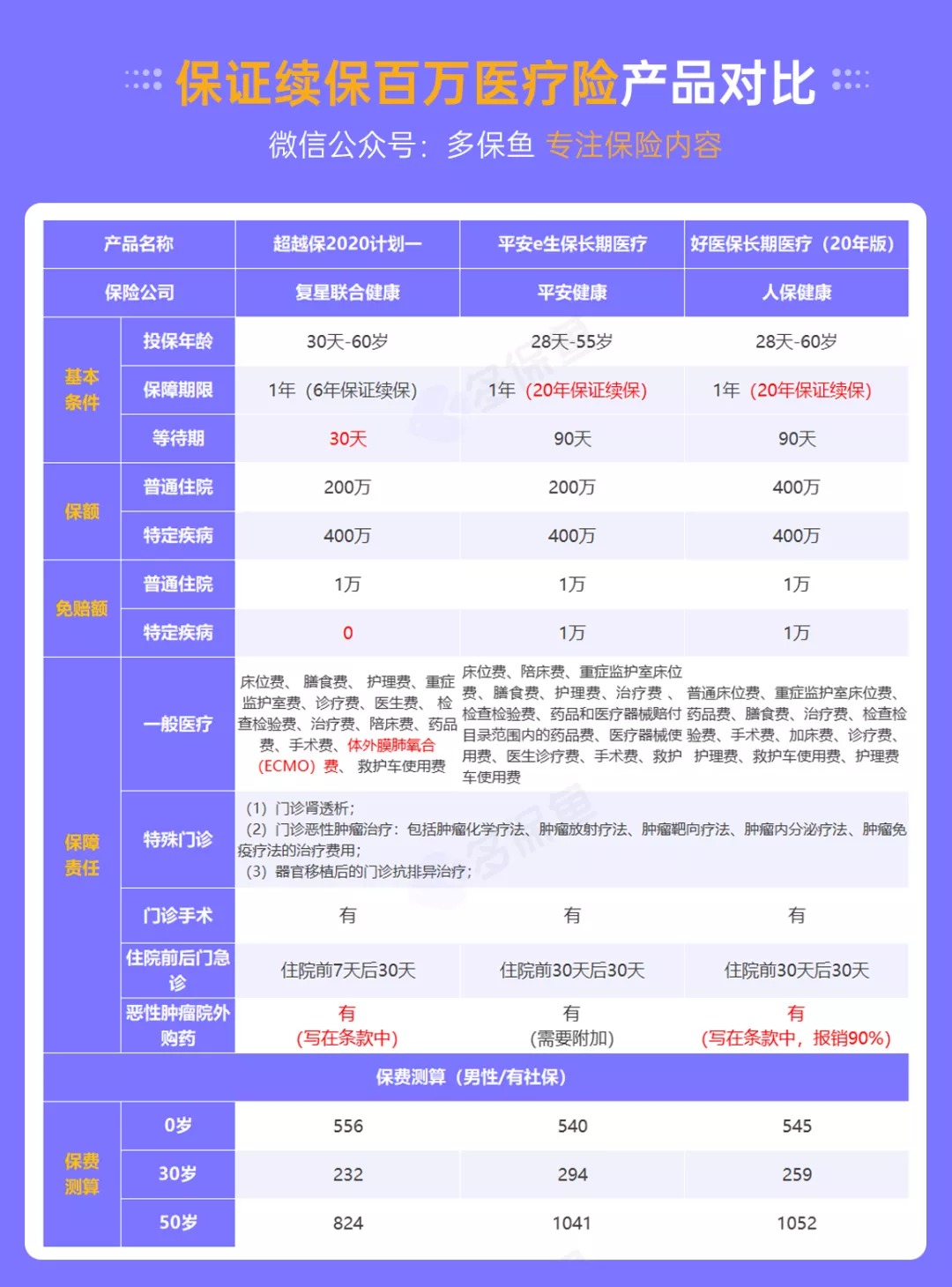 醫(yī)療險(xiǎn)續(xù)保再地震！銀保監(jiān)再發(fā)整改要求，哪些產(chǎn)品受影響？