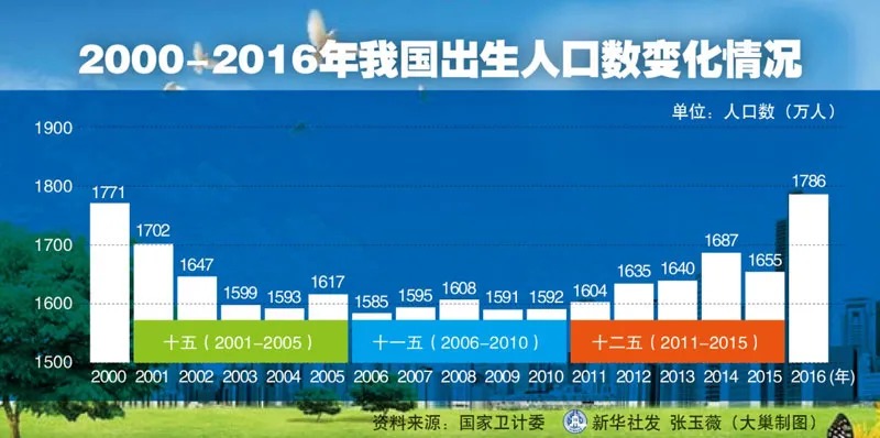 人口普查數(shù)據(jù)公布，2.6億老年人口誰來養(yǎng)老？