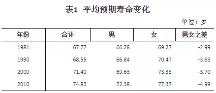 人口普查數(shù)據(jù)公布，2.6億老年人口誰來養(yǎng)老？