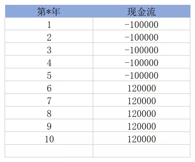 買保險(xiǎn)真的能賺錢？揭秘保險(xiǎn)收益的真相！