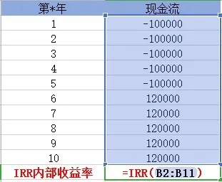 買保險(xiǎn)真的能賺錢？揭秘保險(xiǎn)收益的真相！