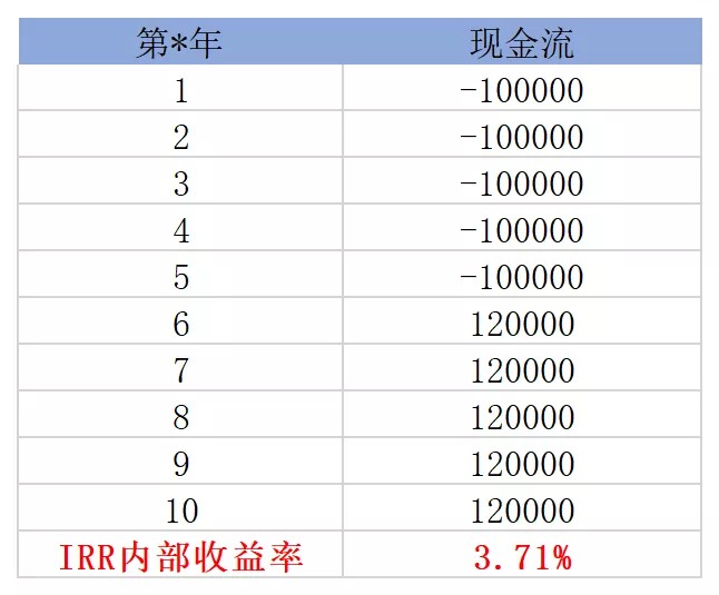 買保險(xiǎn)真的能賺錢？揭秘保險(xiǎn)收益的真相！