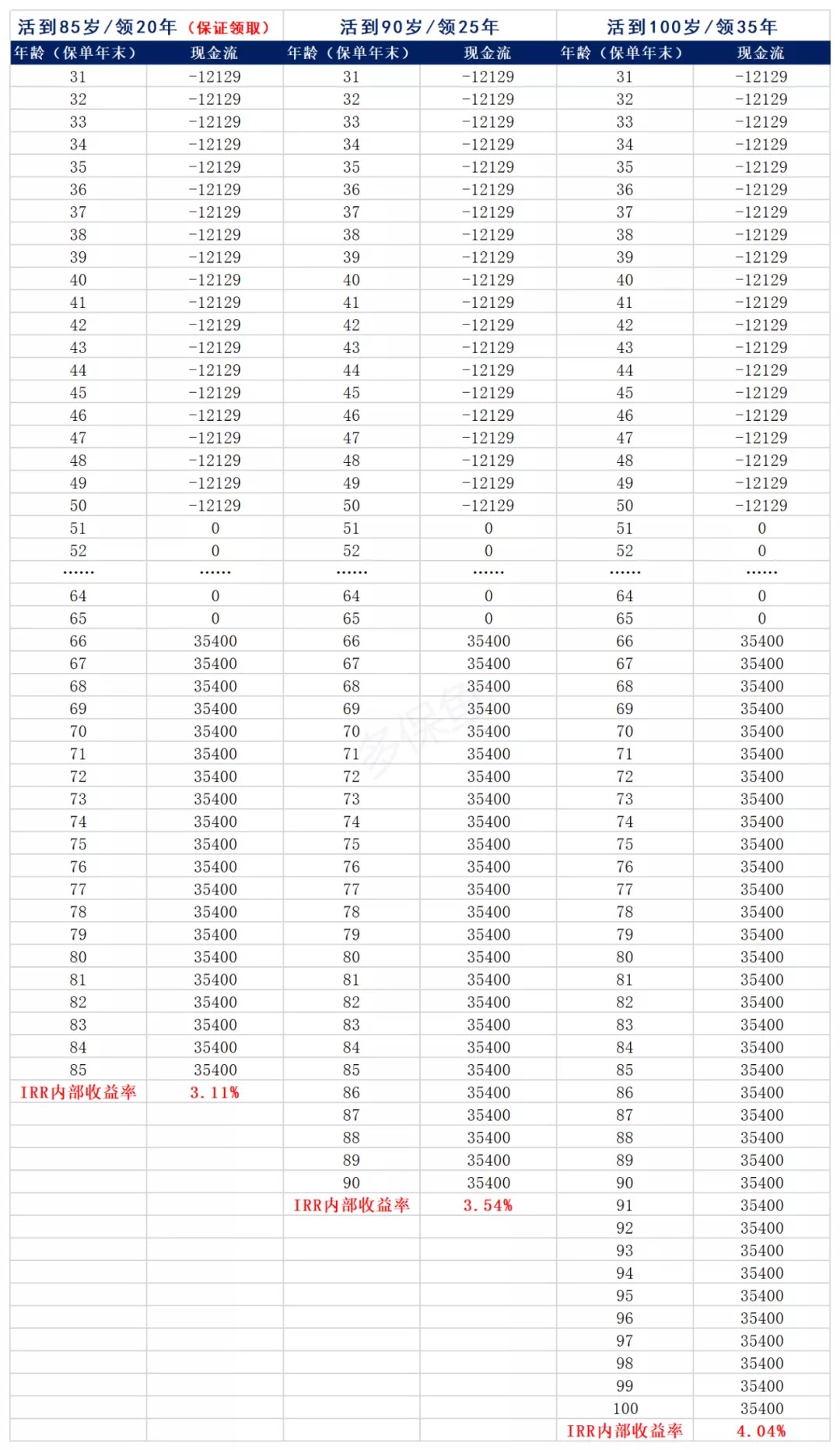 買保險(xiǎn)真的能賺錢？揭秘保險(xiǎn)收益的真相！