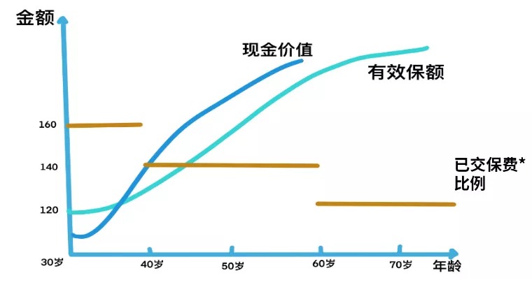 買保險(xiǎn)真的能賺錢？揭秘保險(xiǎn)收益的真相！