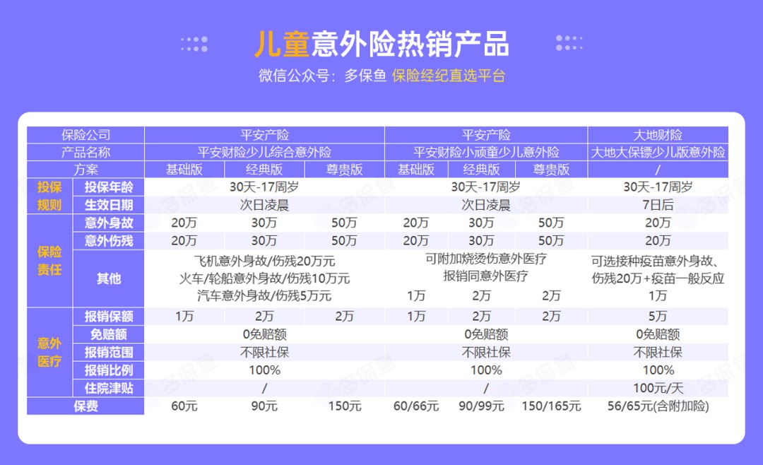 腰扭傷賠了萬元醫(yī)療費！魚刺卡喉也能賠？