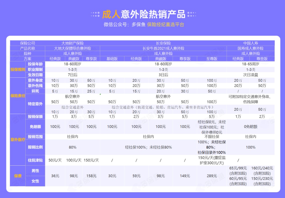 腰扭傷賠了萬元醫(yī)療費！魚刺卡喉也能賠？