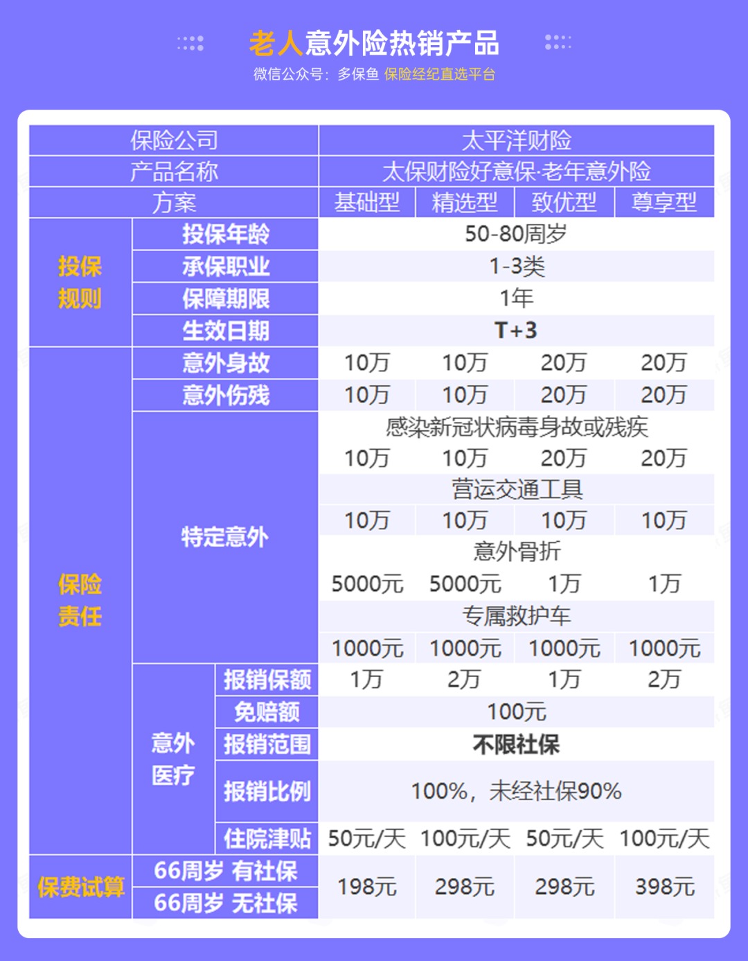 腰扭傷賠了萬元醫(yī)療費！魚刺卡喉也能賠？