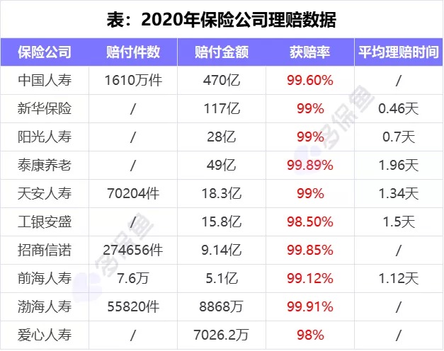 理賠內(nèi)幕揭秘！我們的身體情況保險(xiǎn)公司都能查到？