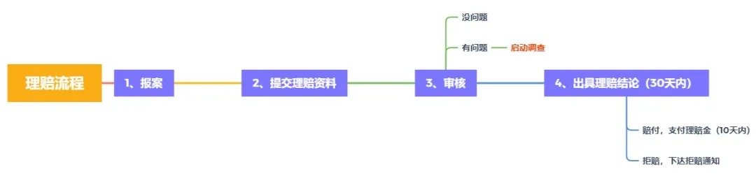 理賠內(nèi)幕揭秘！我們的身體情況保險(xiǎn)公司都能查到？