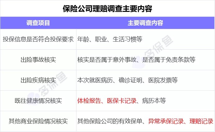 理賠內(nèi)幕揭秘！我們的身體情況保險(xiǎn)公司都能查到？
