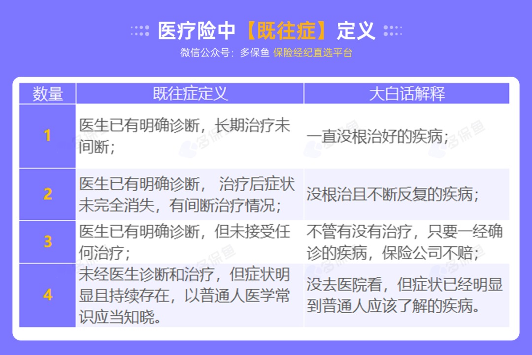 不是所有治療費用百萬醫(yī)療險都能報銷，這個誤區(qū)一定要知道！