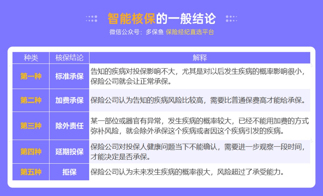 不是所有治療費用百萬醫(yī)療險都能報銷，這個誤區(qū)一定要知道！