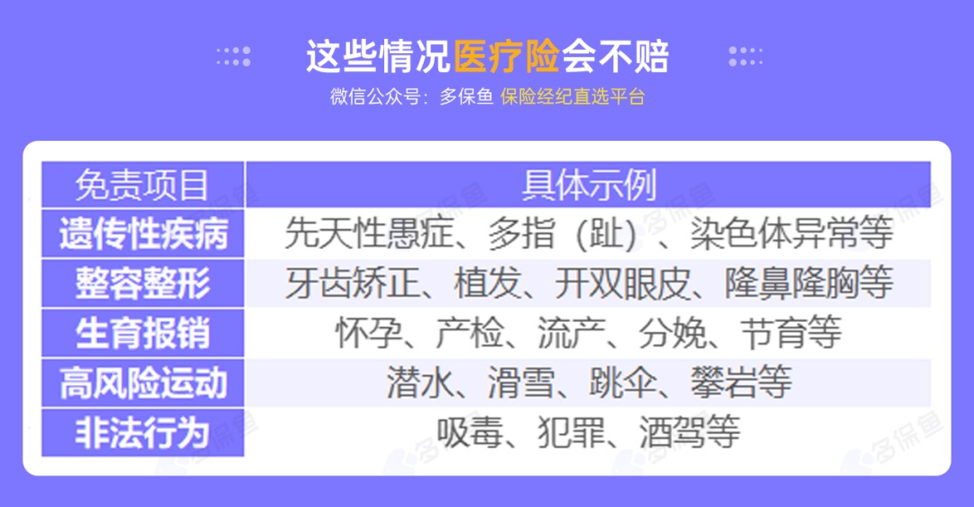 不是所有治療費用百萬醫(yī)療險都能報銷，這個誤區(qū)一定要知道！