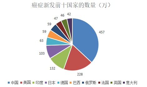 為什么癌癥一發(fā)現(xiàn)就是晚期？這幾類人注意了