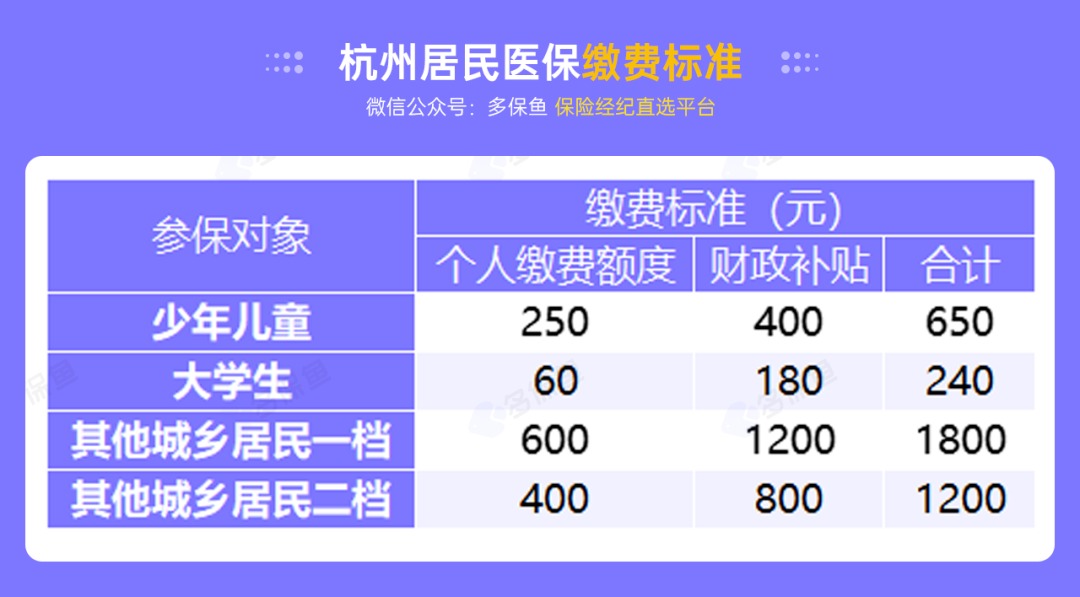 沒有工作單位，怎么交社保最劃算？
