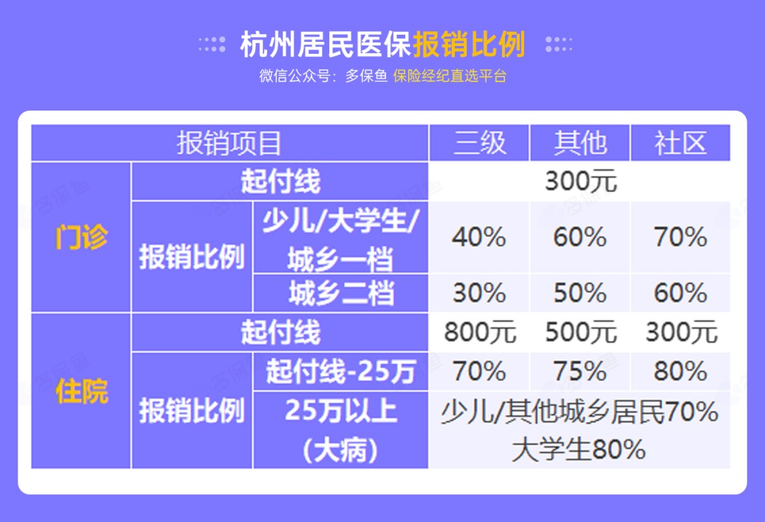 沒有工作單位，怎么交社保最劃算？