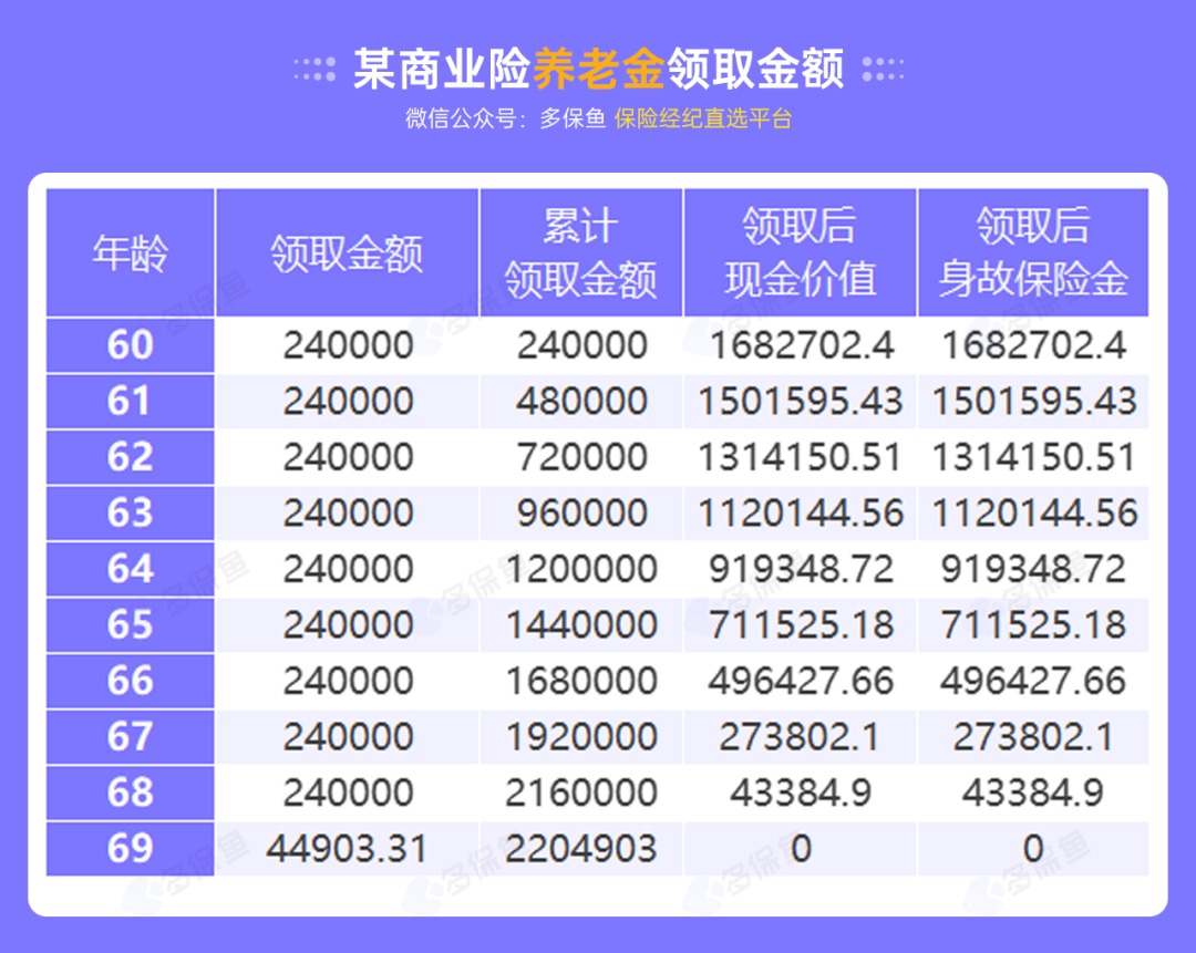 沒有工作單位，怎么交社保最劃算？