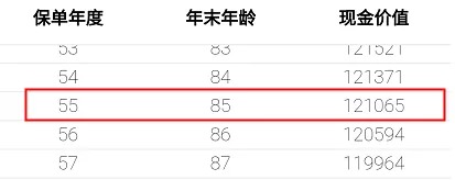 重疾險保到70歲還是終身？揭開重疾定價陷阱！