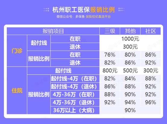 社保斷繳一個月，竟然影響這么大！