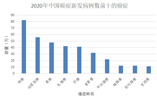甲狀腺癌100%賠！癌癥保障比重疾險還牛？