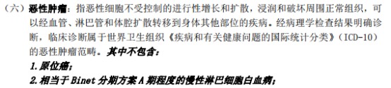甲狀腺癌100%賠！癌癥保障比重疾險還牛？