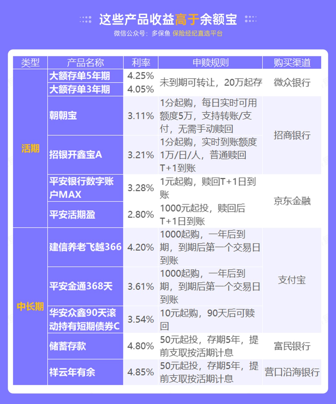 突發(fā)！銀行存款利率下調(diào)，錢(qián)還能放哪里？