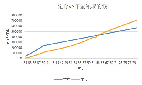 突發(fā)！銀行存款利率下調(diào)，錢(qián)還能放哪里？