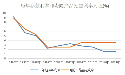 突發(fā)！銀行存款利率下調(diào)，錢(qián)還能放哪里？