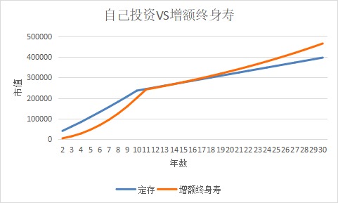 突發(fā)！銀行存款利率下調(diào)，錢(qián)還能放哪里？