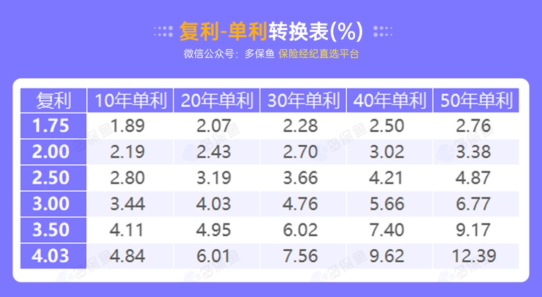 突發(fā)！銀行存款利率下調(diào)，錢(qián)還能放哪里？