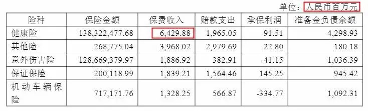 幾十萬人退出，1年退保近1億！好醫(yī)保怎么了？
