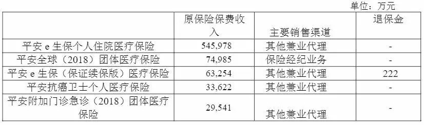 幾十萬人退出，1年退保近1億！好醫(yī)保怎么了？