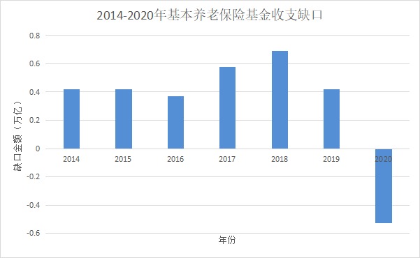 人社部：延長(zhǎng)社保繳費(fèi)年限，只交15年領(lǐng)不了養(yǎng)老金？