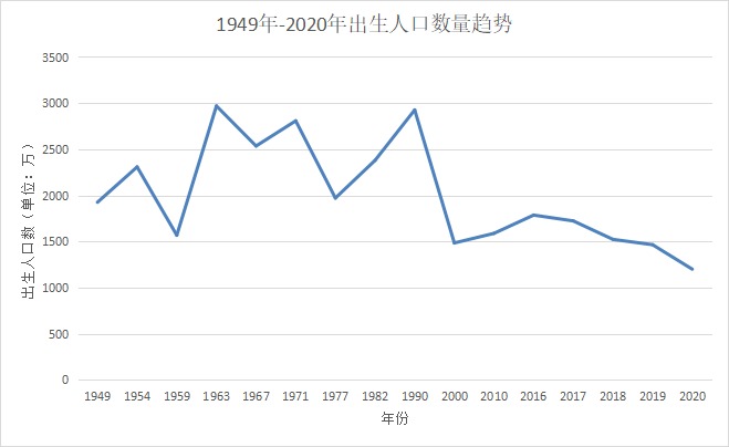 人社部：延長(zhǎng)社保繳費(fèi)年限，只交15年領(lǐng)不了養(yǎng)老金？