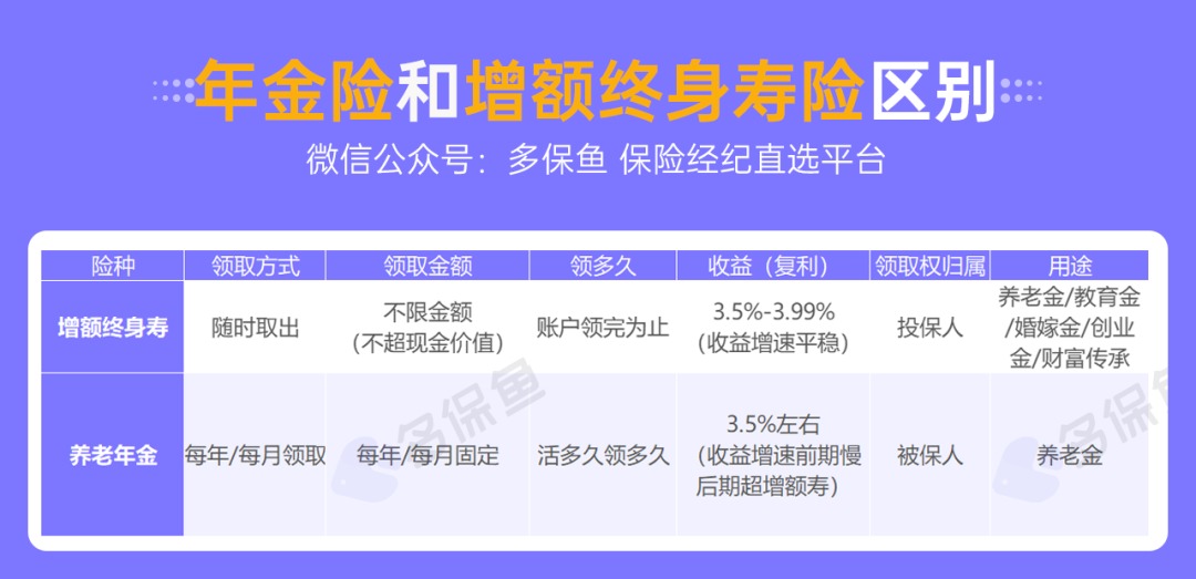 人社部：延長(zhǎng)社保繳費(fèi)年限，只交15年領(lǐng)不了養(yǎng)老金？