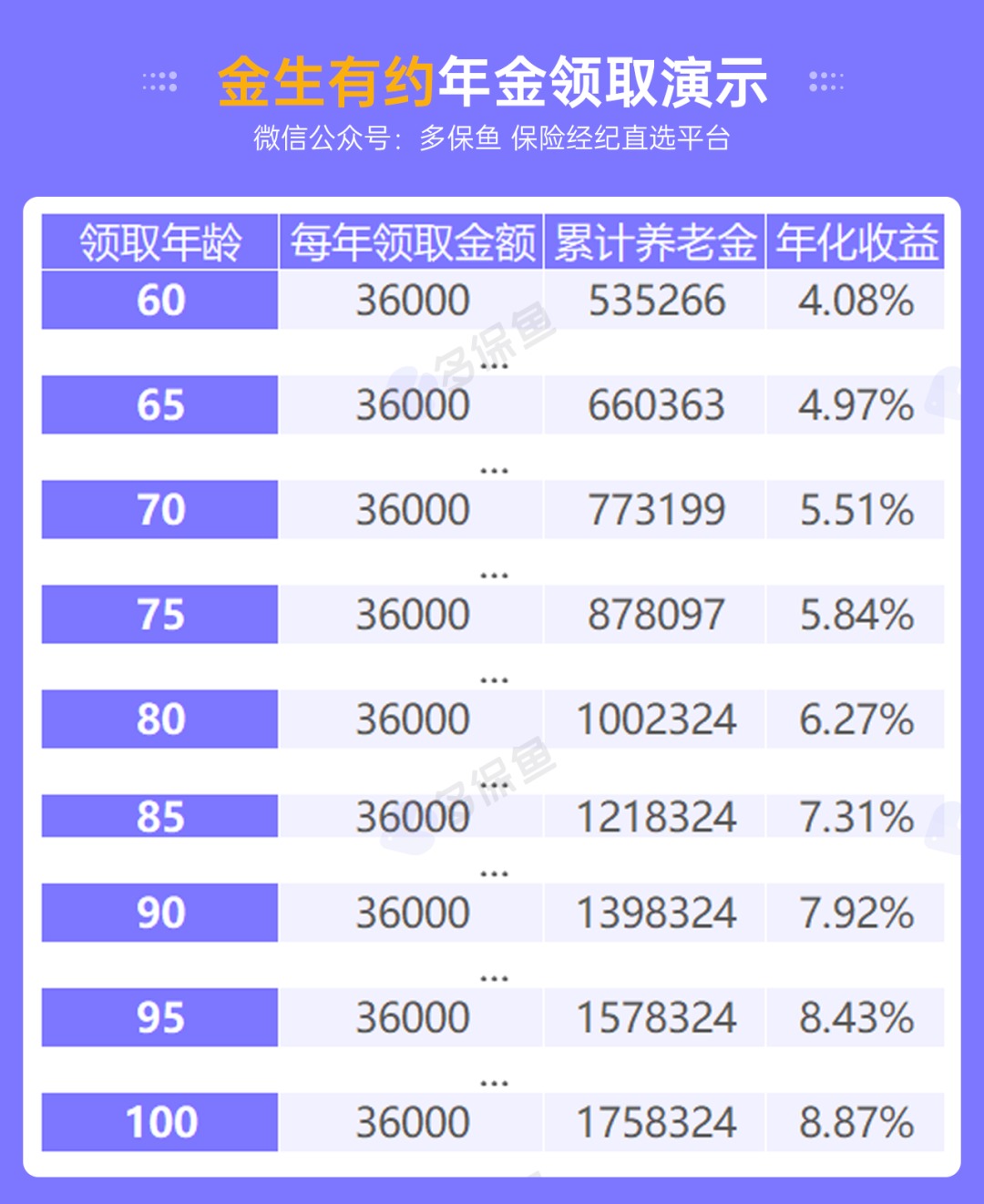 人社部：延長(zhǎng)社保繳費(fèi)年限，只交15年領(lǐng)不了養(yǎng)老金？