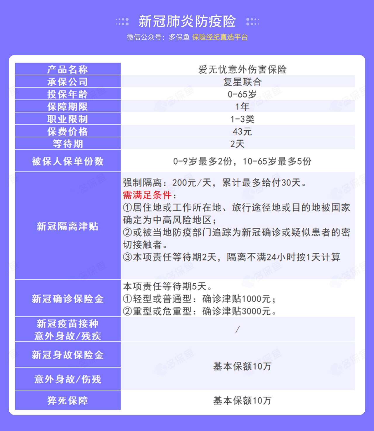 9.9的新冠防疫險，隔離就給錢！
