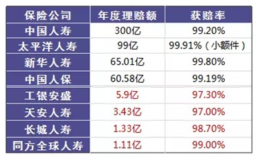 是否有這樣的時刻，突然很怕倒下，如何用保險保障自己的一生？