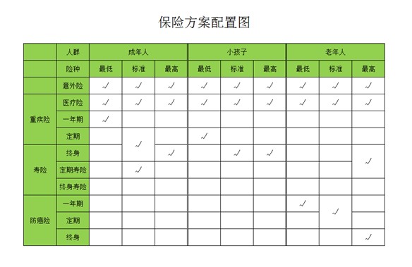 是否有這樣的時刻，突然很怕倒下，如何用保險保障自己的一生？