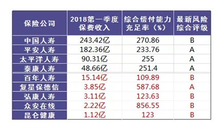 哪個(gè)保險(xiǎn)公司比較靠譜？哪個(gè)公司理賠的概率大？