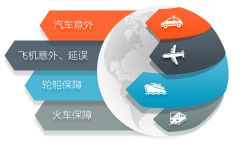 短期運動意外險和普通意外險哪個好？應(yīng)該怎么選？