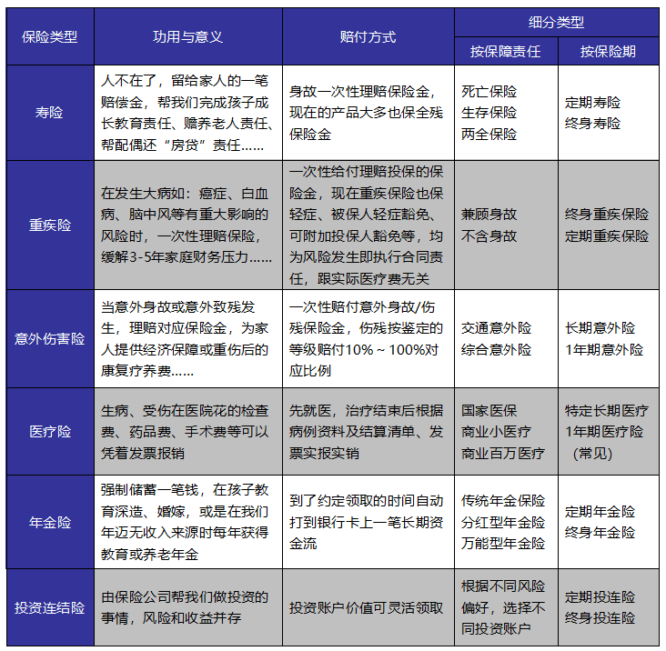 如何給自己和家人購買適合的保險產(chǎn)品？這些干貨千萬別錯過