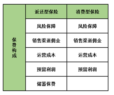 孩子保險怎么買？這5種類型產(chǎn)品只會多浪費錢，請遠離