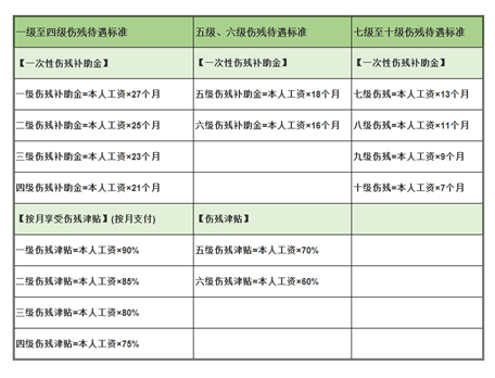 工傷賠償怎么算？忽略這3個(gè)細(xì)節(jié)，可能拿不到賠償