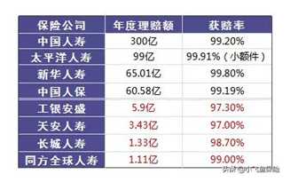 保險真的有必要買嗎？保險真的騙人嗎？可能和你想的不一樣