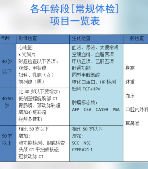 為什么癌癥一查出就是中晚期？